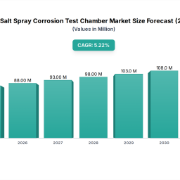 industrial-salt-spray-corrosion-test-chamber-analysis-2026-and-forecasts-2033-unveiling-growth-opportunities