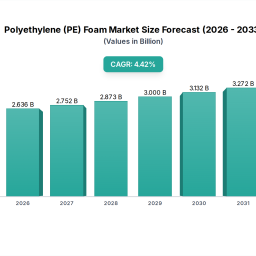polyethylene-pe-foam-2026-2033-analysis-trends-competitor-dynamics-and-growth-opportunities