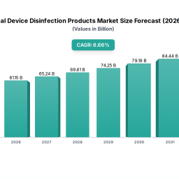 medical-device-disinfection-products-charting-growth-trajectories-analysis-and-forecasts-2026-2033