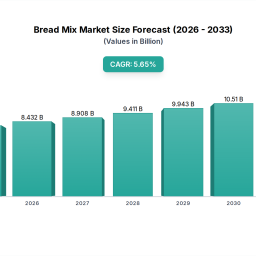 bread-mix-market-2026-trends-and-forecasts-2033-analyzing-growth-opportunities