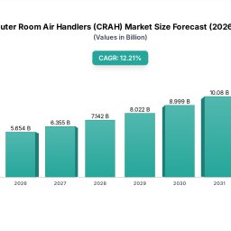 computer-room-air-handlers-crah-2026-2033-trends-unveiling-growth-opportunities-and-competitor-dynamics