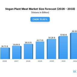 emerging-markets-driving-vegan-plant-meat-growth