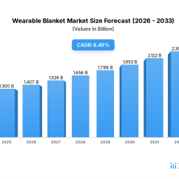 wearable-blanket-trends-and-forecast-2026-2034