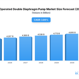 electric-operated-double-diaphragm-pump-market-2034-trends-growth