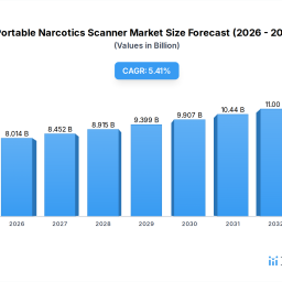 portable-narcotics-scanner-strategic-insights-for-2026-and-forecasts-to-2034-market-trends