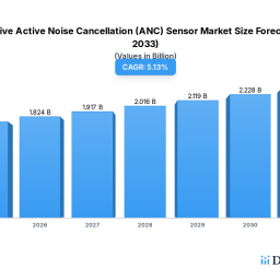 automotive-anc-sensor-market-165b-by-2025-513-cagr