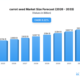 carrot-seed-xx-cagr-growth-analysis-2026-2034
