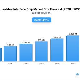 decoding-isolated-interface-chips-market-size-potential-by-2034