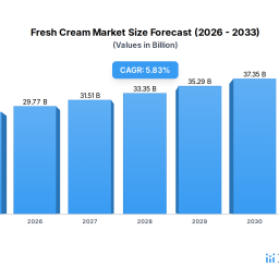 exploring-growth-patterns-in-fresh-cream-market