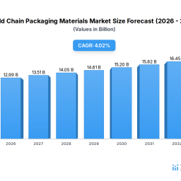 cold-chain-packaging-materials-strategic-market-opportunities-trends-2026-2034