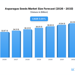 asparagus-seeds-2026-2034-overview-trends-competitor-dynamics-and-opportunities