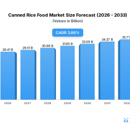 canned-rice-food-market-disruption-and-future-trends