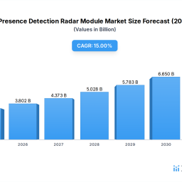 human-presence-detection-radar-module-industrys-growth-dynamics-and-insights