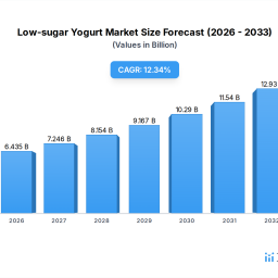 strategic-vision-for-low-sugar-yogurt-industry-trends