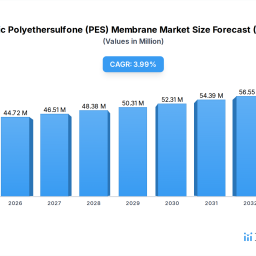 emerging-asymmetric-polyethersulfone-pes-membrane-trends-and-opportunities