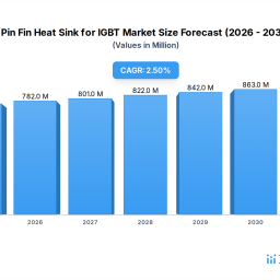 decoding-pin-fin-heat-sink-for-igbt-consumer-preferences-2026-2034