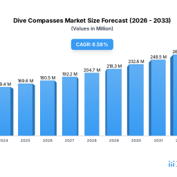 dive-compasses-in-focus-growth-trajectories-and-strategic-insights-2026-2034