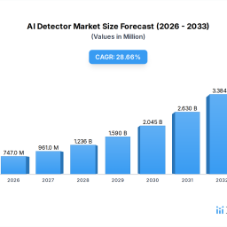 decoding-ai-detector-consumer-preferences-2026-2034