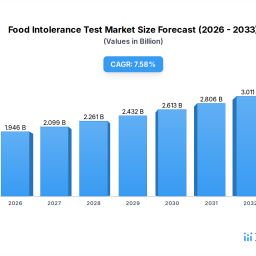 consumer-trends-driving-food-intolerance-test-market-growth