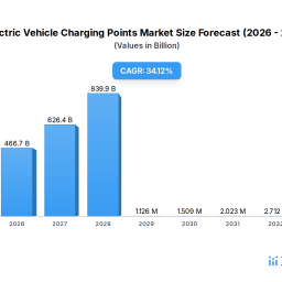 electric-vehicle-charging-points-growth-opportunities-and-market-forecast-2026-2034-a-strategic-analysis