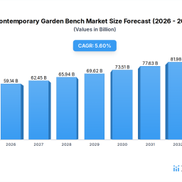 contemporary-garden-bench-markets-technological-evolution-trends-and-analysis-2026-2034