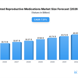 exploring-regional-dynamics-of-assisted-reproductive-medications-market-2026-2034