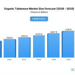 organic-tableware-soars-to-xxx-million-witnessing-a-cagr-of-xx-during-the-forecast-period-2026-2034