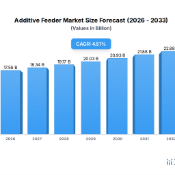 additive-feeder-and-emerging-technologies-growth-insights-2026-2034