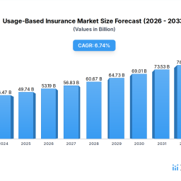 usage-based-insurance-market-predictions-growth-and-size-trends-to-2034
