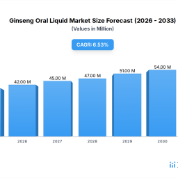 ginseng-oral-liquid-trends-growth-drivers-2033-outlook