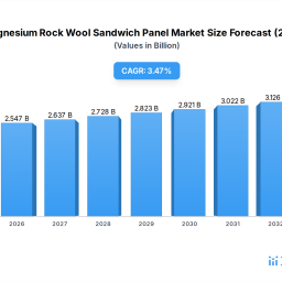 glass-magnesium-rock-wool-sandwich-panel-future-proof-strategies-trends-competitor-dynamics-and-opportunities-2026-2034