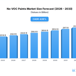 exploring-no-voc-paints-market-evolution-2026-2034