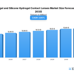 global-hydrogel-and-silicone-hydrogel-contact-lenses-trends-region-specific-insights-2026-2034