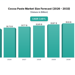 cocoa-paste-market-evolution-trends-dynamics-2033-outlook