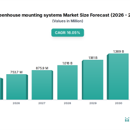market-deep-dive-exploring-greenhouse-mounting-systems-trends-2026-2034