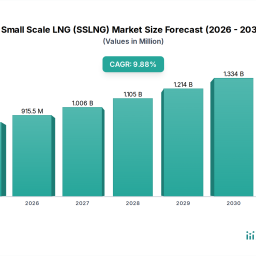 analyzing-the-future-of-small-scale-lng-sslng-key-trends-to-2034