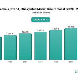 exploring-alcohols-c12-14-ethoxylated-market-ecosystem-insights-to-2034