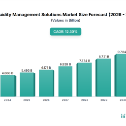 key-drivers-for-liquidity-management-solutions-market-market-growth-projections-2026-2034