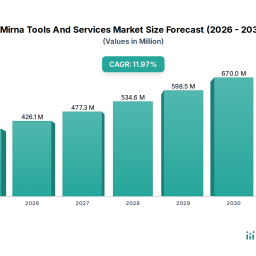 mirna-tools-and-services-market-unlocking-growth-potential-2026-2034-analysis-and-forecasts