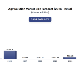agv-solution-market-size-29b-forecasts-to-2033-analysis