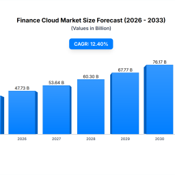 finance-cloud-market-growth-drivers-forecast-2025-2033