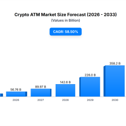 crypto-atm-market-size-585-cagr-forecast-2025-2033