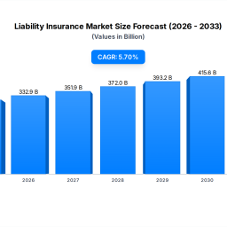 liability-insurance-market-size-forecast-2025-2033