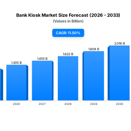 bank-kiosk-market-size-share-115-cagr-forecast