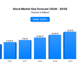 stock-market-growth-128-cagr-forecast-2025-2033