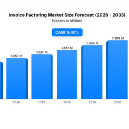 invoice-factoring-market-size-forecast-2025-2033