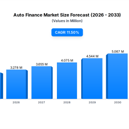 auto-finance-market-size-share-forecast-2025-2033