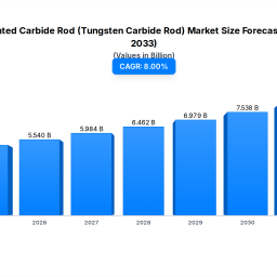 cemented-carbide-rod-market-2024-growth-drivers-outlook
