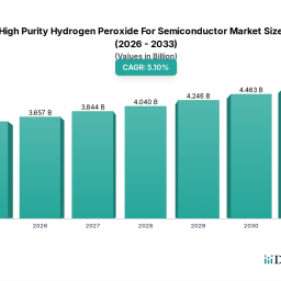 global-high-purity-h2o2-for-semiconductor-market-data-trends