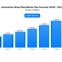 automotive-wrap-films-market-1039b-at-193-cagr-2025-2033